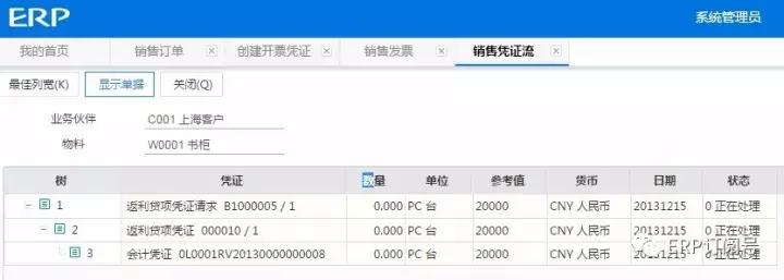 您和您的客户都会关心的点：销售返利