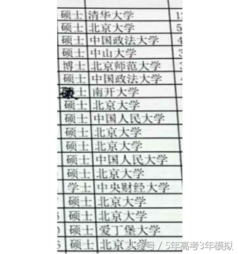 中央财经大学全国排名,最好就业的全国财经大学排名