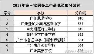 广州招生分数较低的民办高中,广州市有没有学费便宜民办的高中