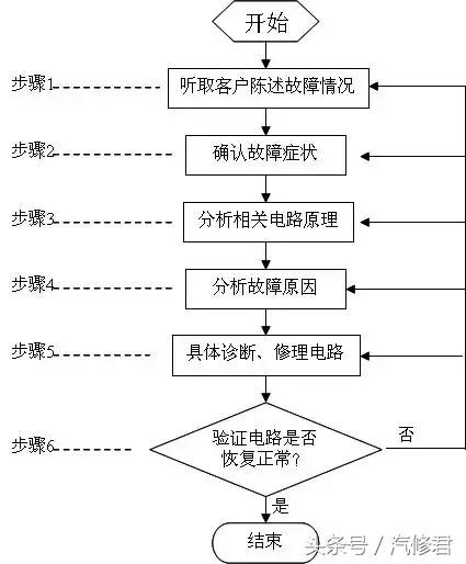 汽车电路基本知识书籍,汽车喇叭控制电路工作原理