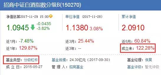 了解分级基金,一次给你讲清楚