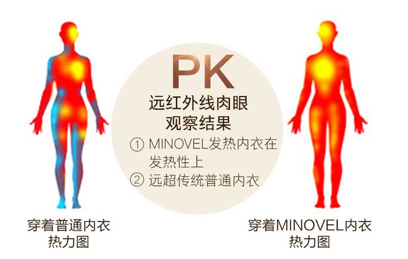 保暖又显瘦的内衣,穿上立马显瘦的运动内衣