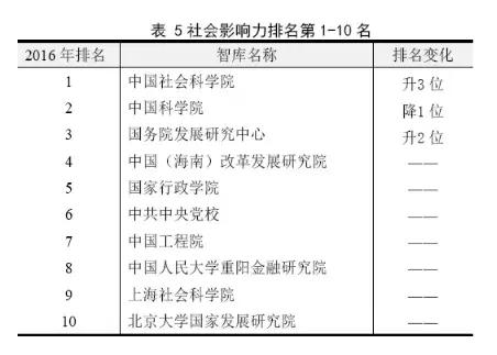 社科院到底有多厉害,中国社科院好还是上海社科院好