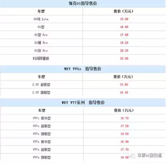 魏派vv6与领克01,领克01和魏派拿铁