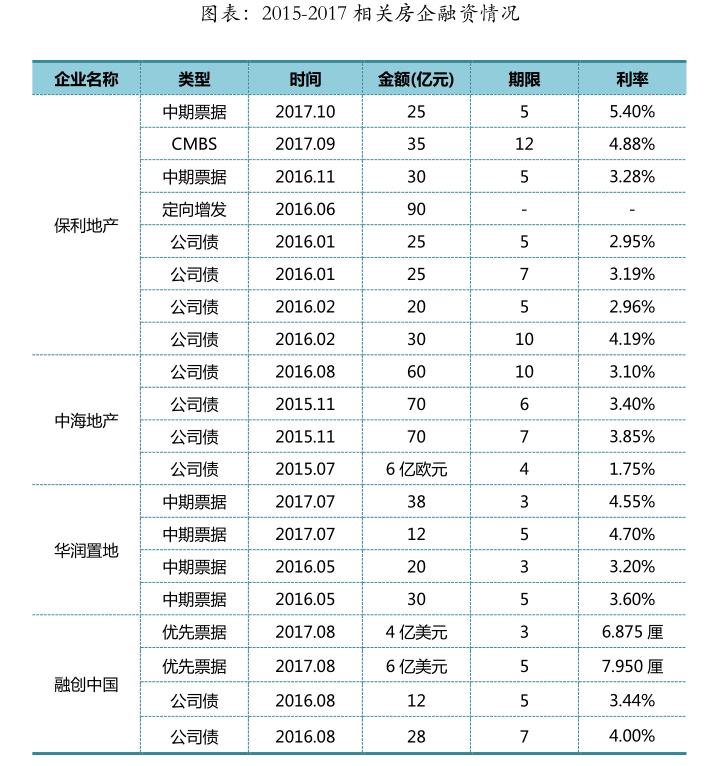 保利地产和万科谁是行业龙头,保利发展第一次涉足地产项目