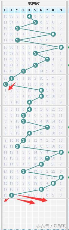 141期七星彩结果,14130期七星彩开奖结果