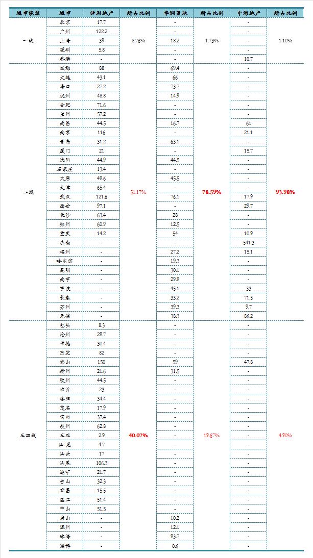 保利地产和万科谁是行业龙头,保利发展第一次涉足地产项目