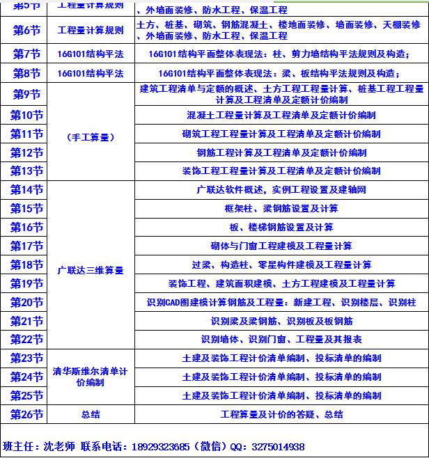 深圳工程预算20项手算技巧，给你