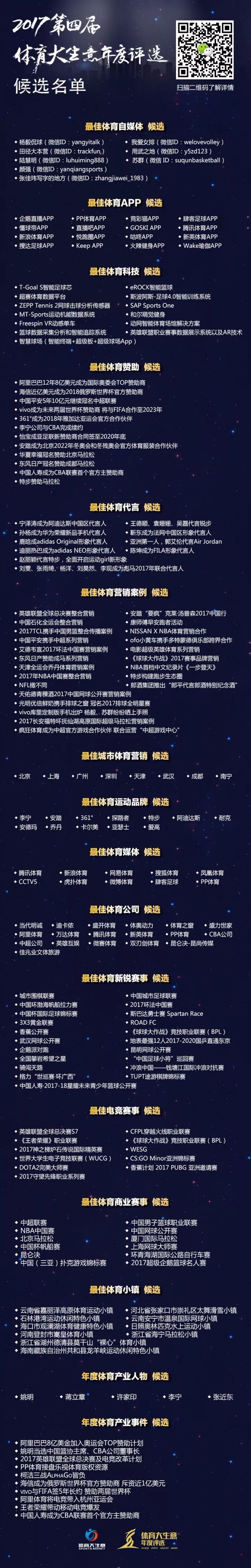 体育年度大赏谁是第一名,体育大生意年度评选结果出炉