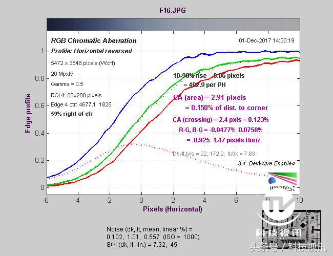 索尼黑卡一镜走天下哪个强,索尼黑卡rx10iv相机怎么样
