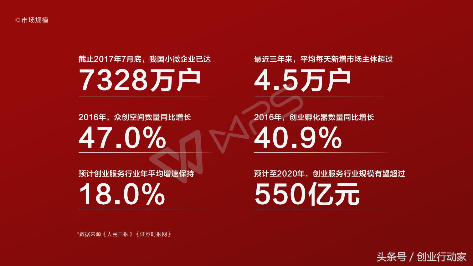 创业者如何公众演说,创业者如何掌握融资的方法