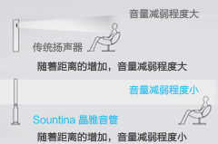 索尼哪些产品比较厉害,索尼8000h的黑科技