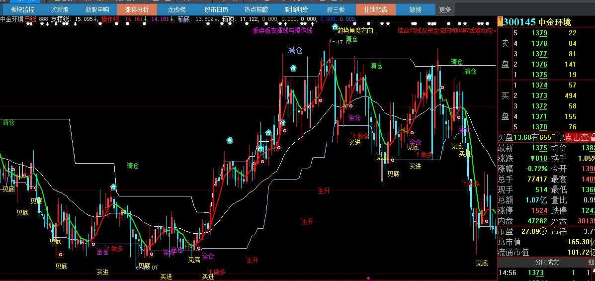 鍒嗘椂涓诲浘鎸囨爣婧愮爜鏃犳湭鏉ヤ笉婕傜Щ,瓒呯骇濂界敤鐭嚎涓诲浘鎸囨爣