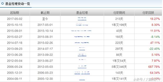 支付宝基金和微信基金哪个好,新手投资基金选哪种基金