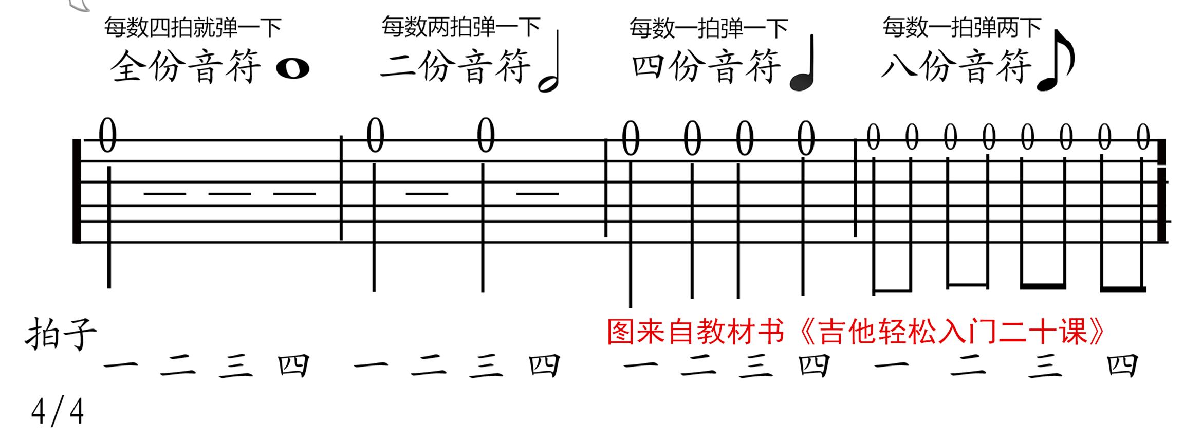 看谱学吉他弹唱教学视频,教看吉他歌谱