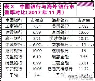 银行蓝筹龙头股,银行蓝筹股