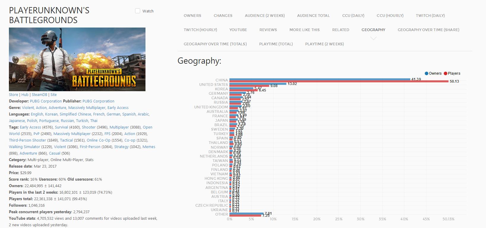 绝地求生和csgo可以通用账号吗,绝地求生被封禁了影响csgo交易吗