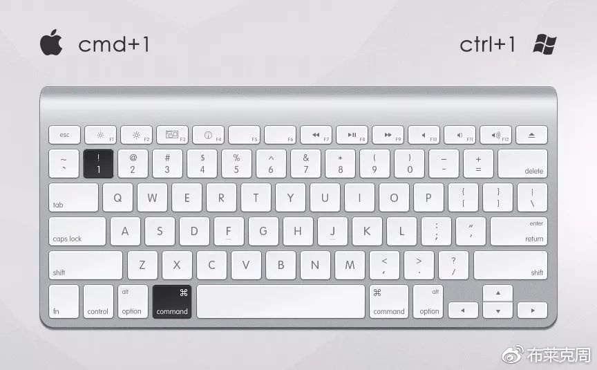 ps摄影常用快捷键是哪个,收藏photoshop常用快捷键大全