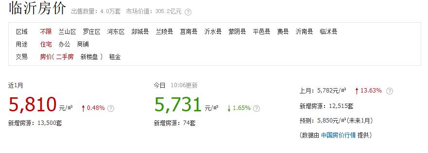 2019年山东临沂各县城房价,临沂兰山区义堂春风南岸最新房价