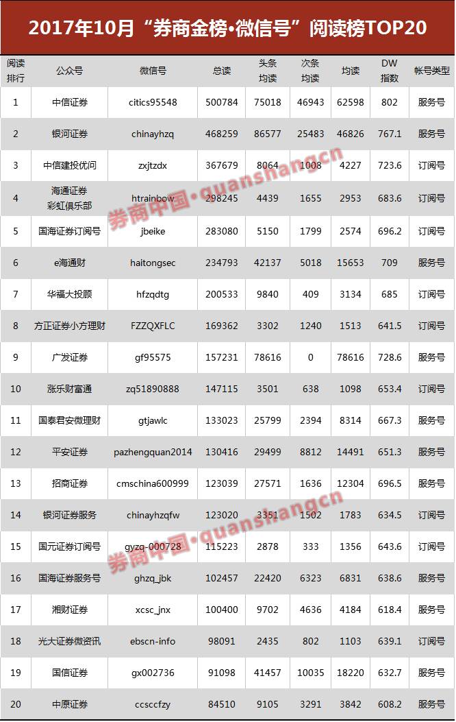 券商排行榜前十名券商,券商十大排名榜单