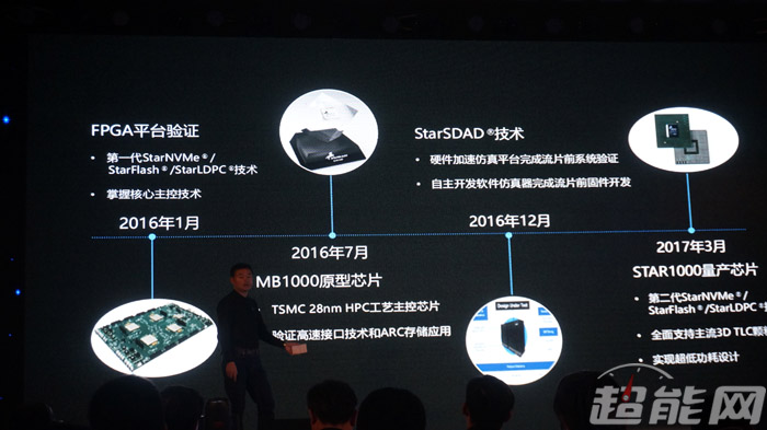 让SSD用上中国芯，忆芯科技发布STAR1000高性能NVMeSSD控制器