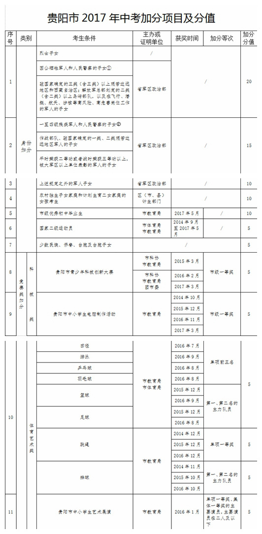 贵阳中考改革最新政策解读,2019贵阳中考改革政策
