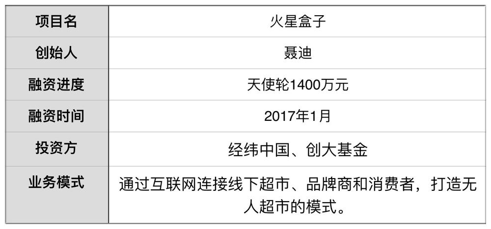 追踪|“火星兔子”获得金沙江、经纬A轮投资扫码支付工具合作门店达1万家