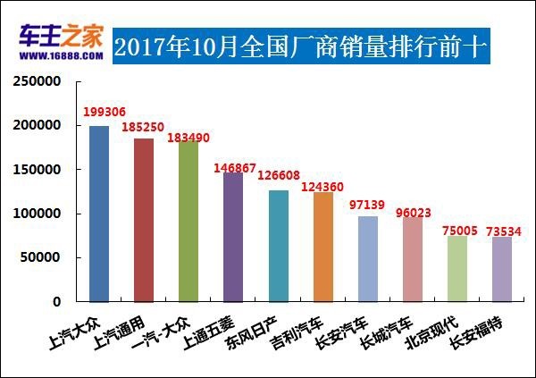 5月朗逸汽车销量排行榜,朗逸2020年10月份销量