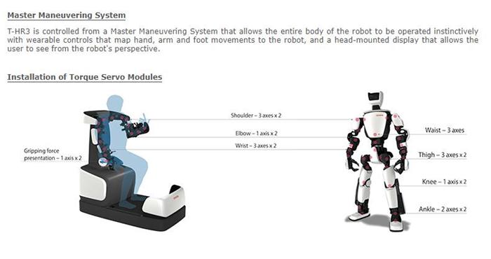 丰田机器人t-hr3,丰田第三代