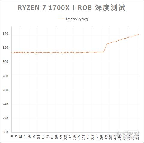 amd锐龙ryzen75800h,amdryzen75800h什么水平