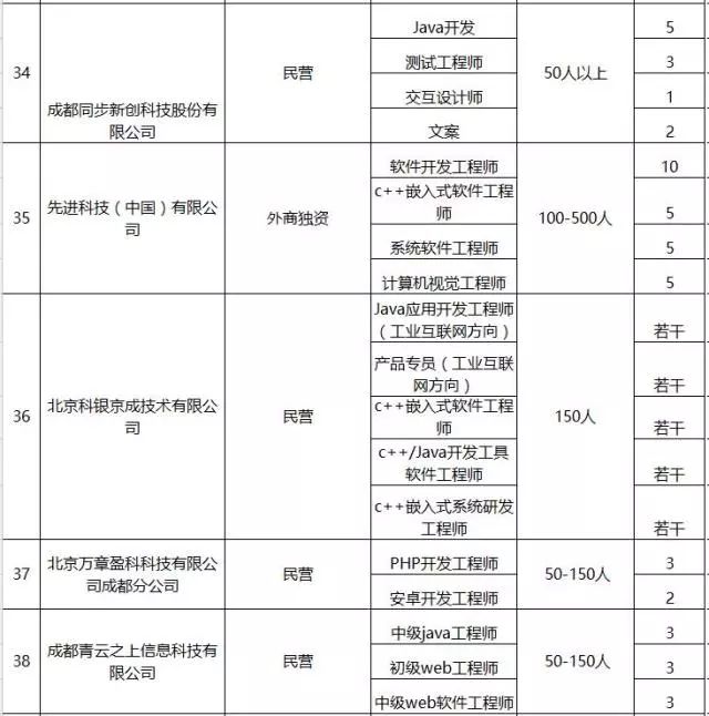 成都高新区招聘最新信息,成都高新区空港招聘