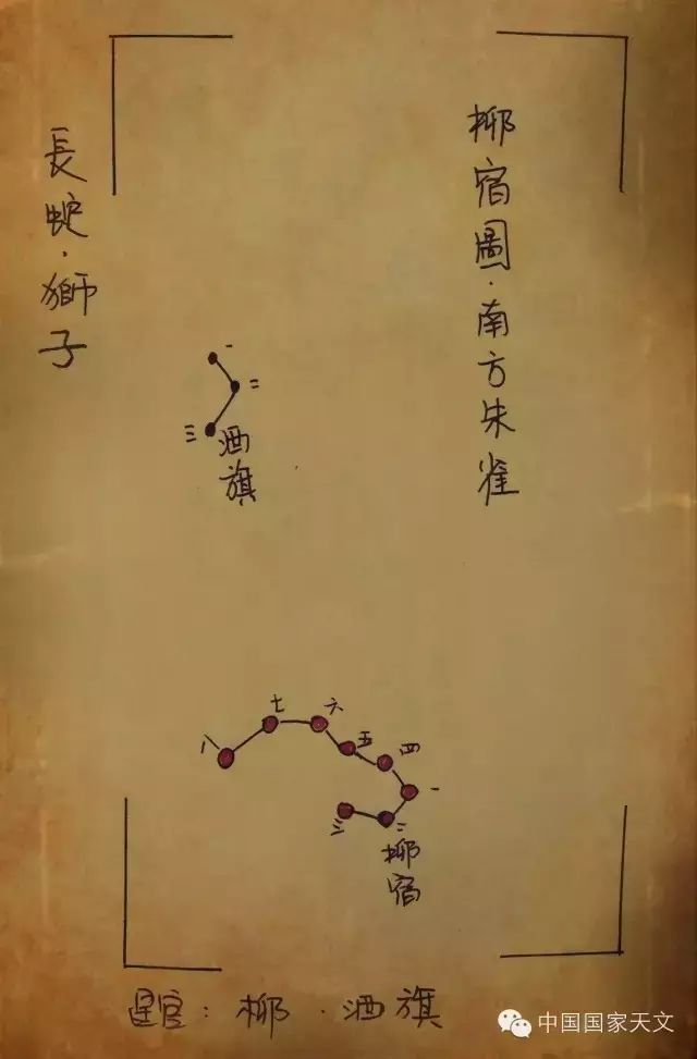 二十八星宿全部名字,二十八星宿咒