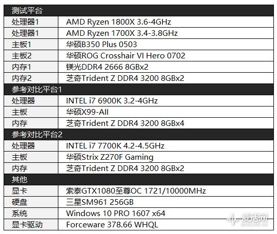 amd二代锐龙ryzen7,amd锐龙ryzen7八核处理器