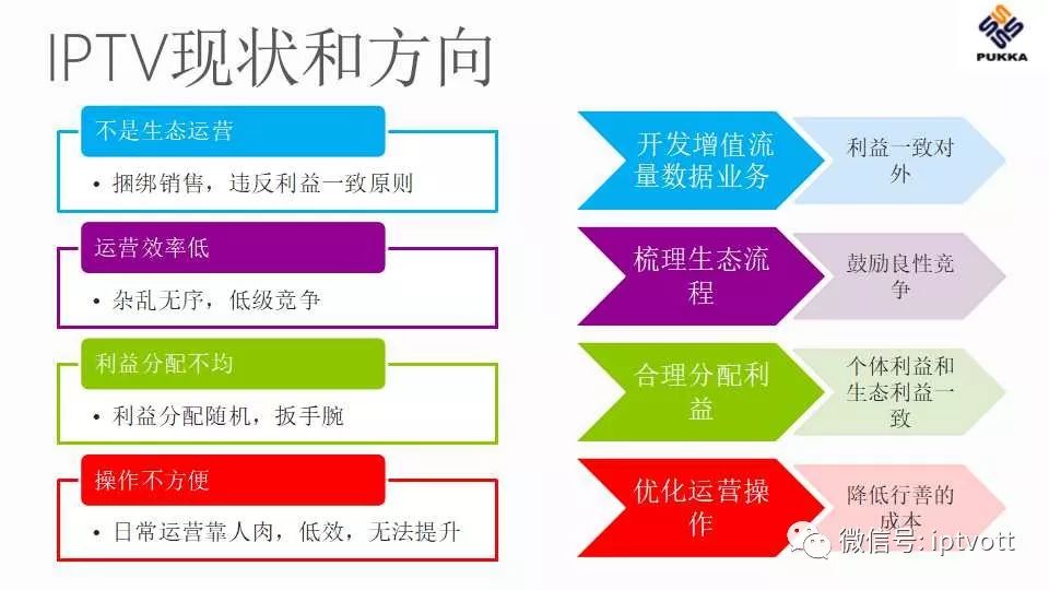 鐢佃绯荤粺搴旂敤绠＄悊杞欢,iptv鐢佃绠＄悊绯荤粺