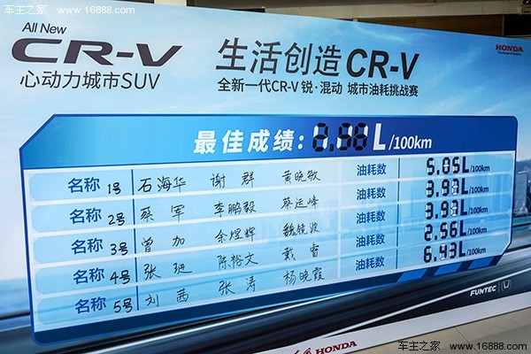 本田cr-v油电混动版深度试驾,本田cr-v混动版深度试驾