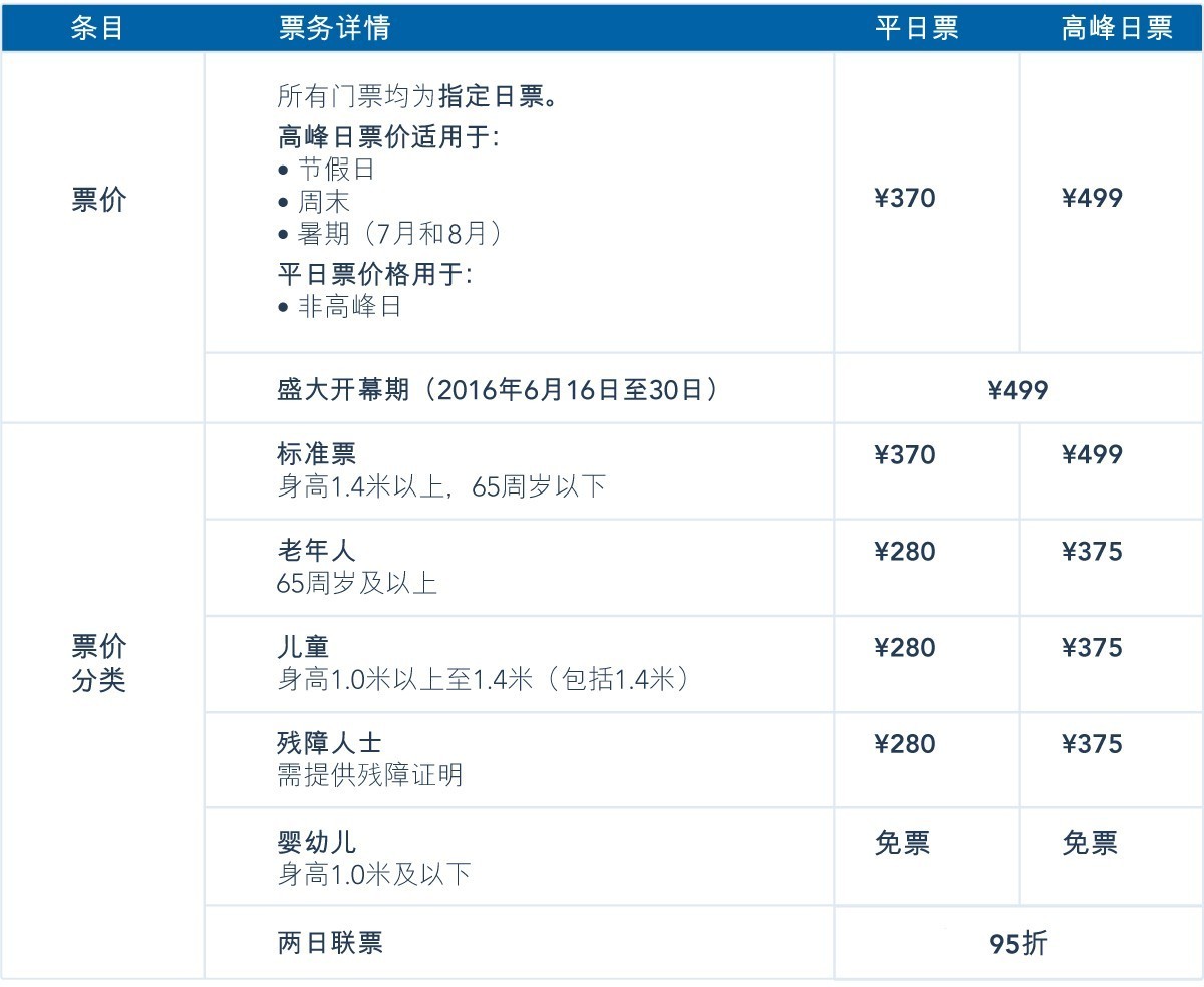 全球瞩目的上海迪士尼今晚*票开**，武汉人了解这些就够了