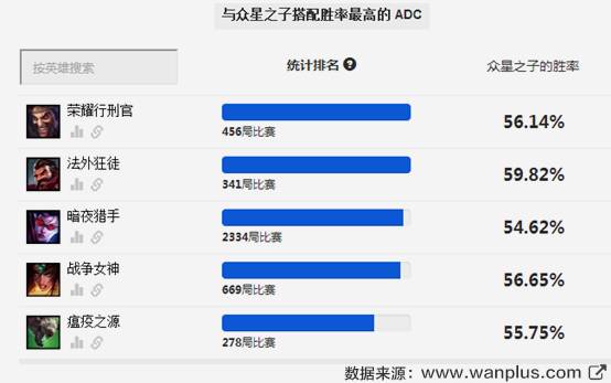赛季初单人排位怎么玩好,排位赛平民最稳打法