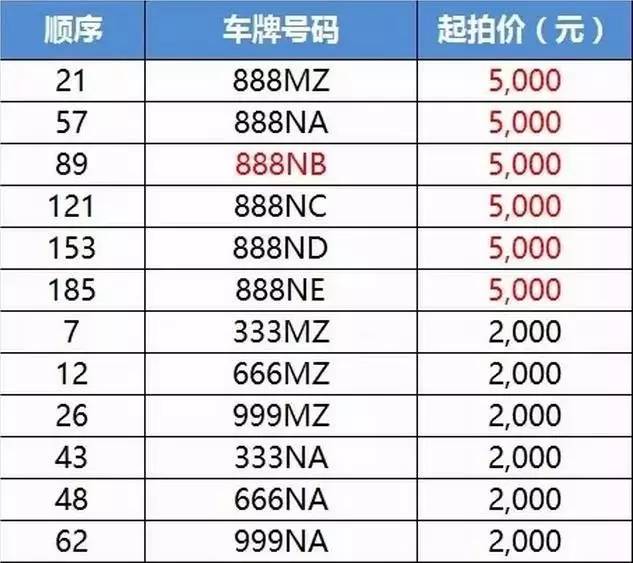 东莞888车牌价格,最新东莞车牌靓号价格表