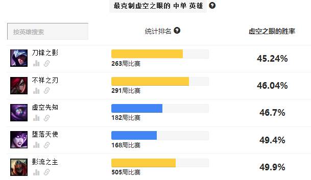 faker单杀369上演帽子戏法,faker打法思路