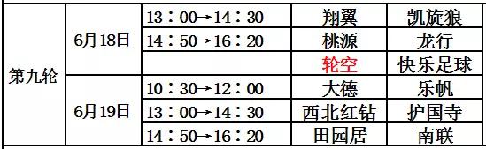 周末没事儿来体委/汇佳看球咱昌平人自己的百姓足球联赛开踢了