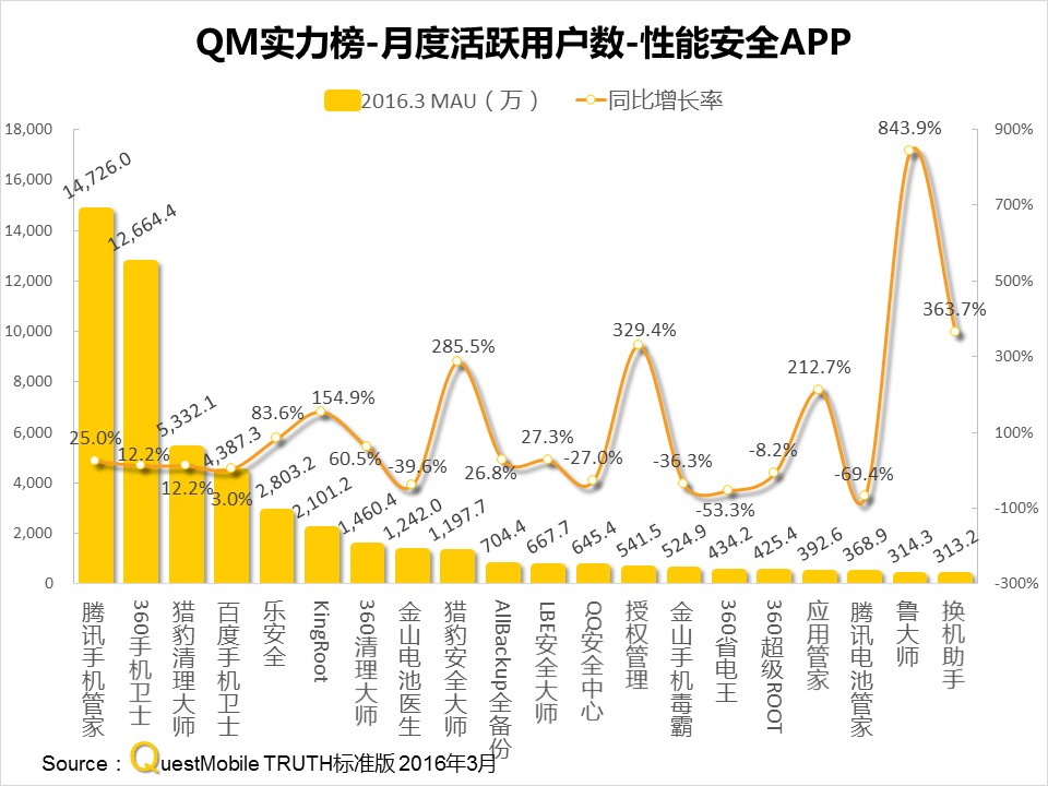 questmobile官网,questmobile数据来源