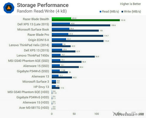 雷蛇锋刃评测,雷蛇razerblade评测
