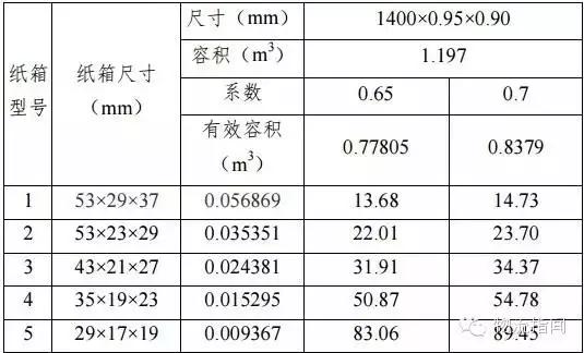 中国快递专用电动三轮车技术要求,电动三轮快递车最新上路通知