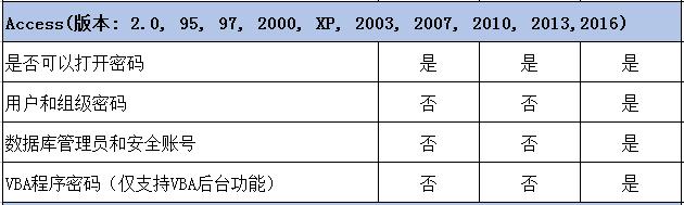 office免费解锁软件,office密码解锁app