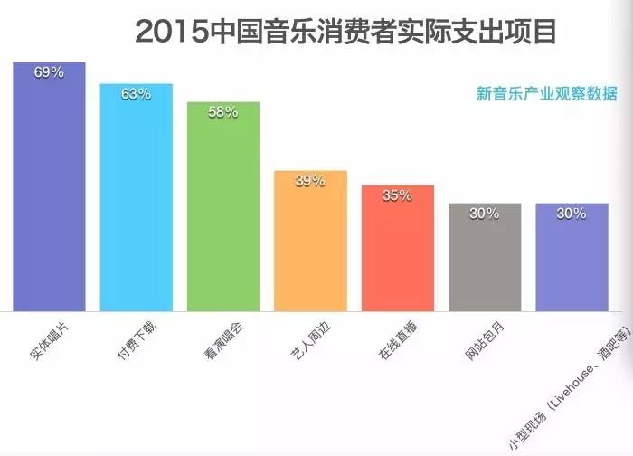中国人怎么消费美金,中国人消费力度怎样