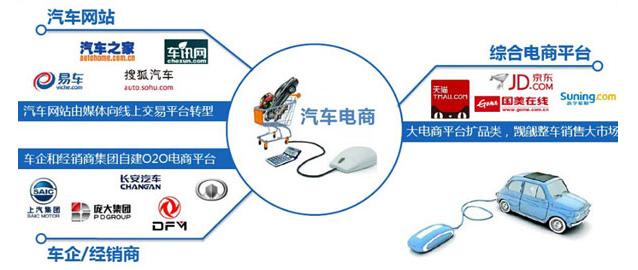 网上购车实体店提车有费用吗,购车网上下单