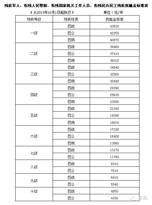 伤病残退役军人优待政策,武汉退役士兵优抚安置