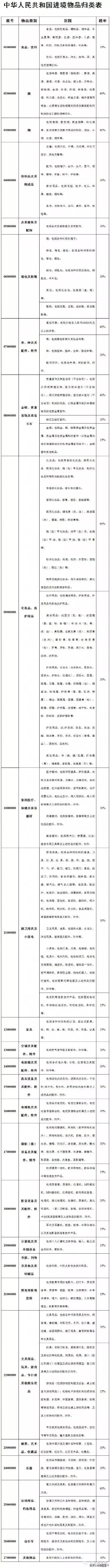 海淘购物必须交税吗,海淘买东西免税