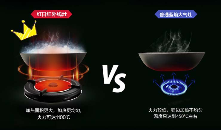 燃气灶老旧六大危害,老旧燃气灶20年火小