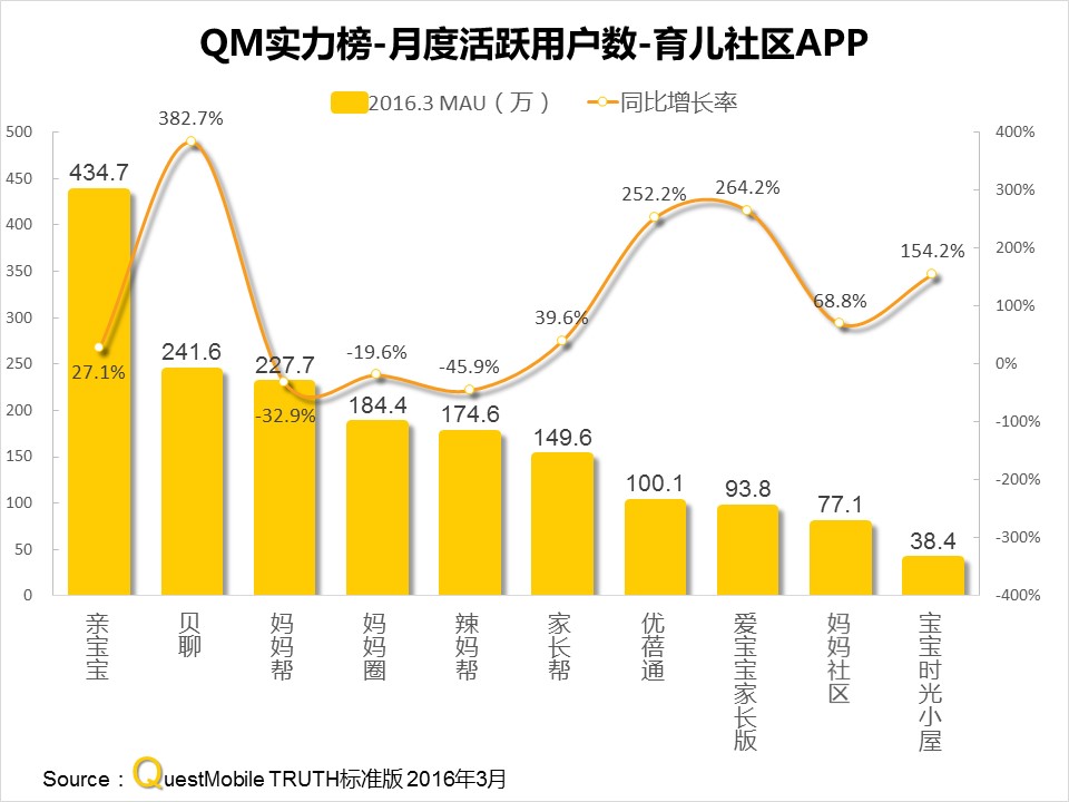 questmobile官网,questmobile数据来源